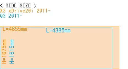 #X3 xDrive20i 2011- + Q3 2011-